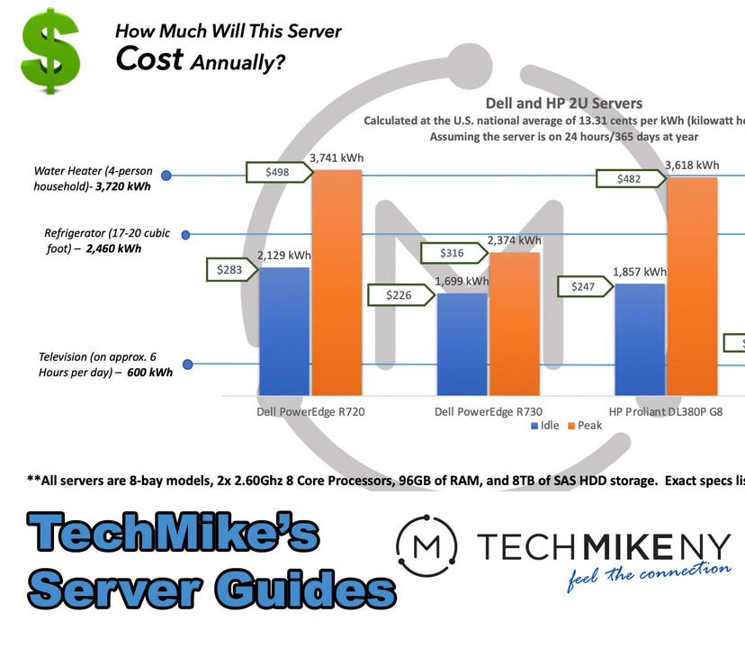 TechMike’s Server Guide – How Much Will This Server Cost Me?
