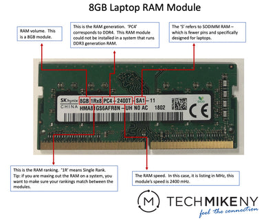 computer hardware ram information