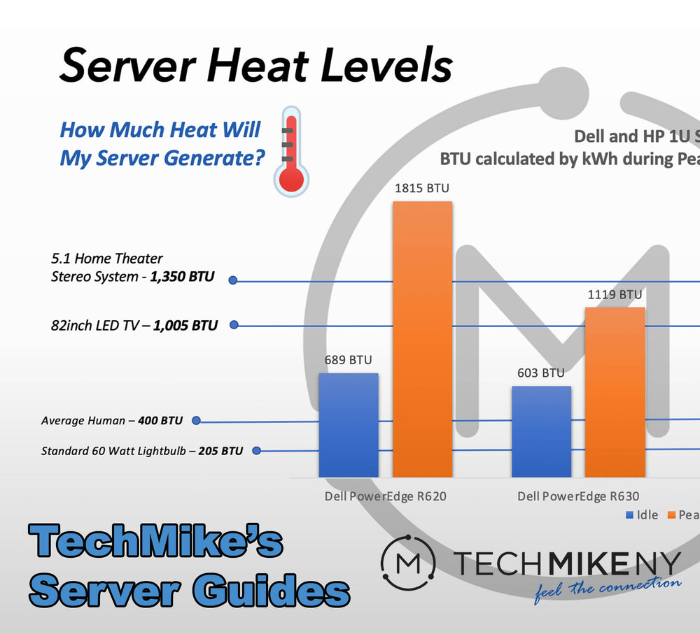 TechMike’s Server Guide – How Hot Will My Server Get?