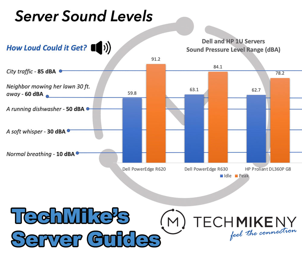 TechMike’s Server Guide - How Loud Will My Server Be?